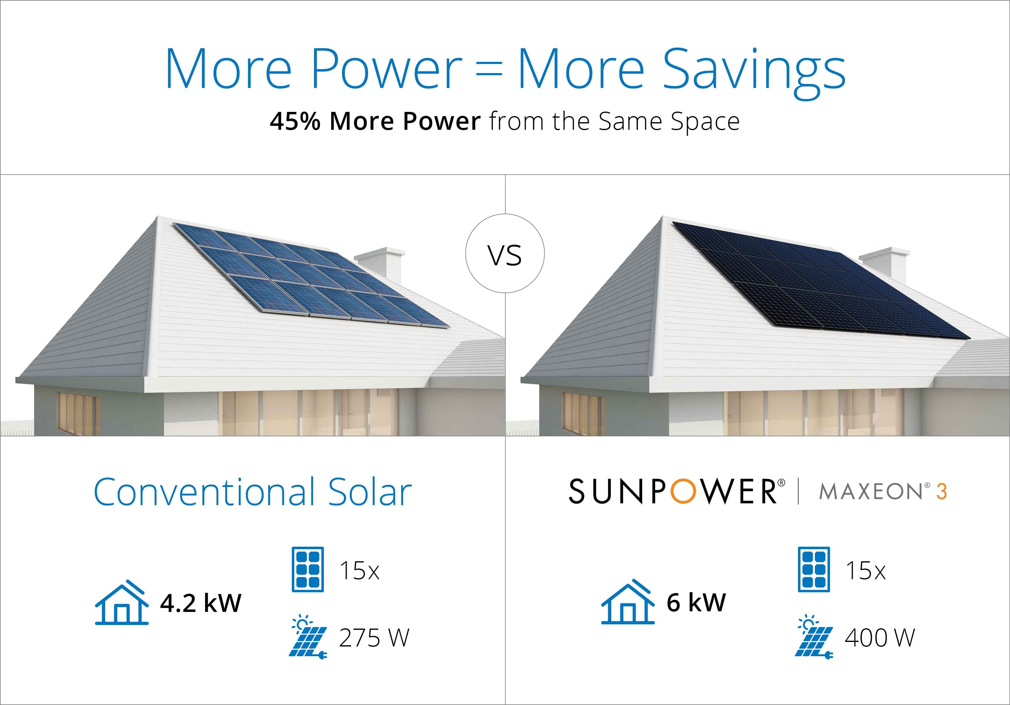 Sunpower size to power diagram